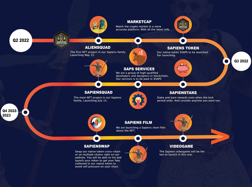 Sapiensquad Roadmap